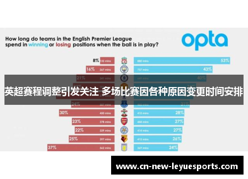 英超赛程调整引发关注 多场比赛因各种原因变更时间安排