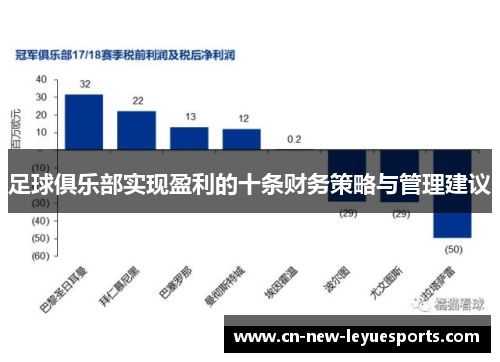 足球俱乐部实现盈利的十条财务策略与管理建议