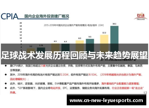 足球战术发展历程回顾与未来趋势展望