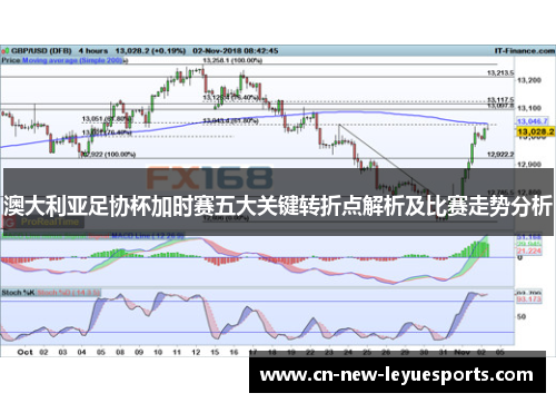 澳大利亚足协杯加时赛五大关键转折点解析及比赛走势分析