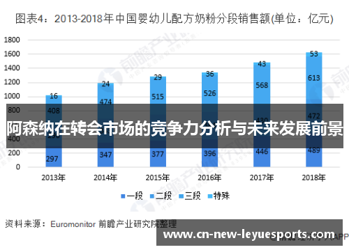 阿森纳在转会市场的竞争力分析与未来发展前景