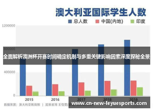 全面解析澳洲杯开赛时间确定机制与多重关键影响因素深度探秘全景