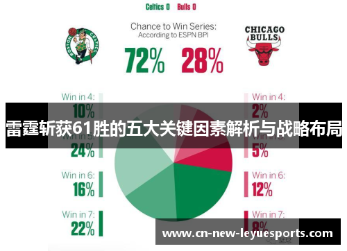 雷霆斩获61胜的五大关键因素解析与战略布局